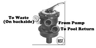 valve-ports1.jpg (7245 bytes)